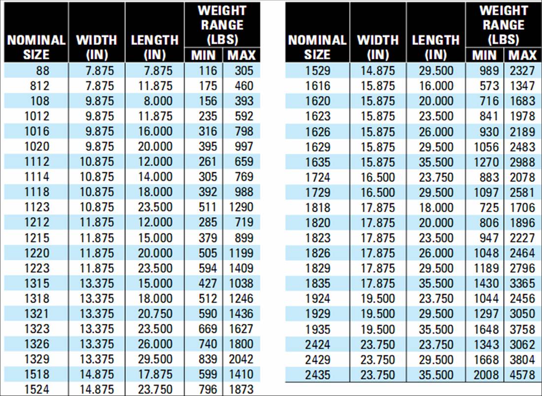 American Standard MoldBase Features